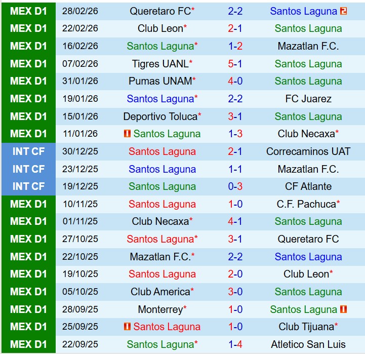 Nhận định Santos Laguna vs Cruz Azul 8h00 ngày 43 (VĐQG Mexico) 3