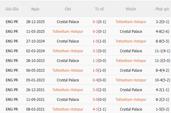 Nhận định Tottenham vs Crystal Palace (3h00 ngày 63) Chặn đà khủng hoảng 5 Nhận định Tottenham vs Crystal Palace (3h00 ngày 63) Chặn đà khủng hoảng 5