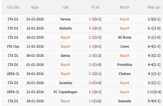 Nhận định Napoli vs Torino (2h45 ngày 73) Nỗ lực giành 3 điểm 3 Nhận định Napoli vs Torino (2h45 ngày 73) Nỗ lực giành 3 điểm 3