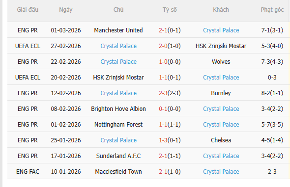 Nhận định Tottenham vs Crystal Palace (3h00 ngày 63) Chặn đà khủng hoảng 4 Nhận định Tottenham vs Crystal Palace (3h00 ngày 63) Chặn đà khủng hoảng 4