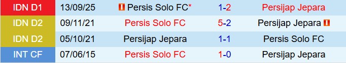 Nhận định Persijap Jepara vs Persis Solos 20h30 ngày 53 (VĐQG Indonesia 202526) 1