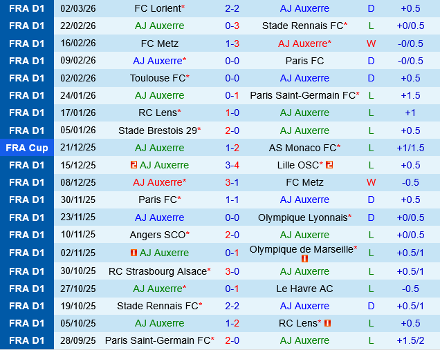 Auxerre vs Strasbourg