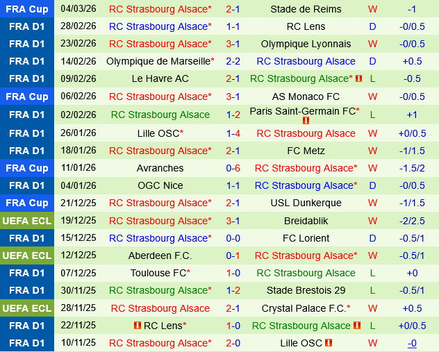 Auxerre vs Strasbourg