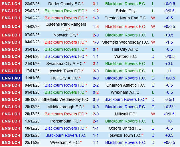 Blackburn vs Portsmouth