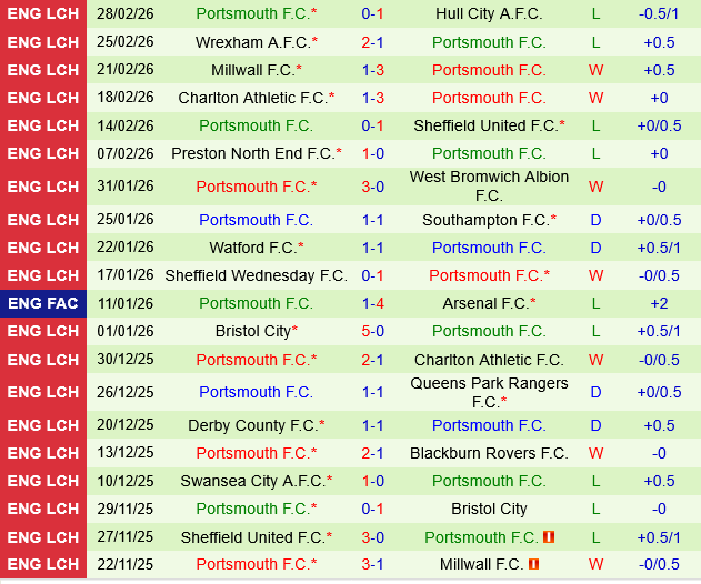 Blackburn vs Portsmouth