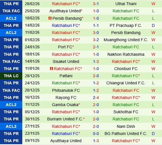 Gamba Osaka vs Ratchaburi