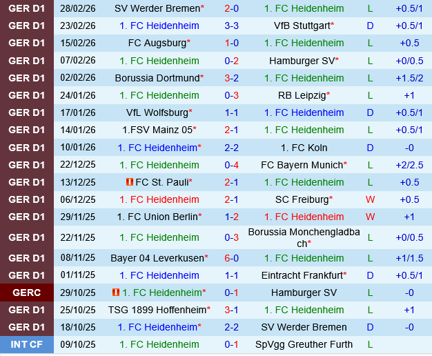Heidenheim vs Hoffenheim Heidenheim vs Hoffenheim