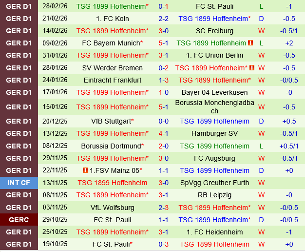 Heidenheim vs Hoffenheim Heidenheim vs Hoffenheim