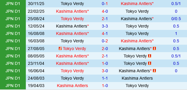 Kashima Antlers vs Tokyo Verdy