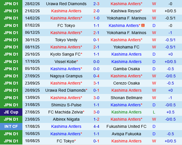 Kashima Antlers vs Tokyo Verdy