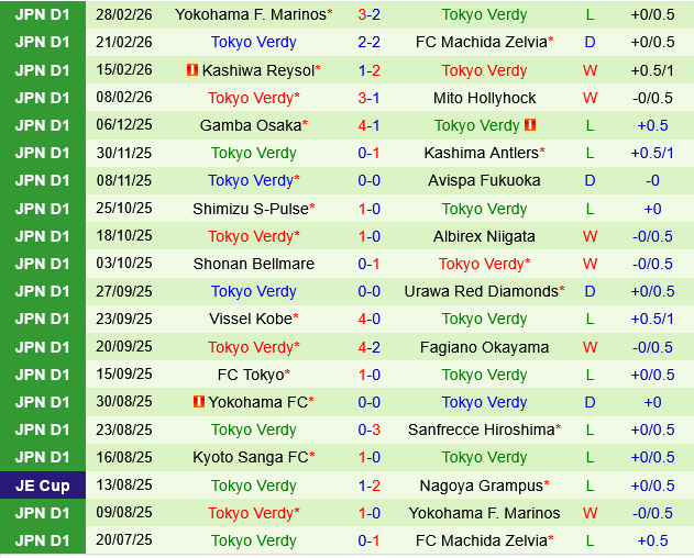 Kashima Antlers vs Tokyo Verdy