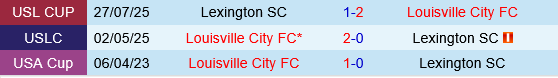 Lexington vs Louisville Lexington vs Louisville