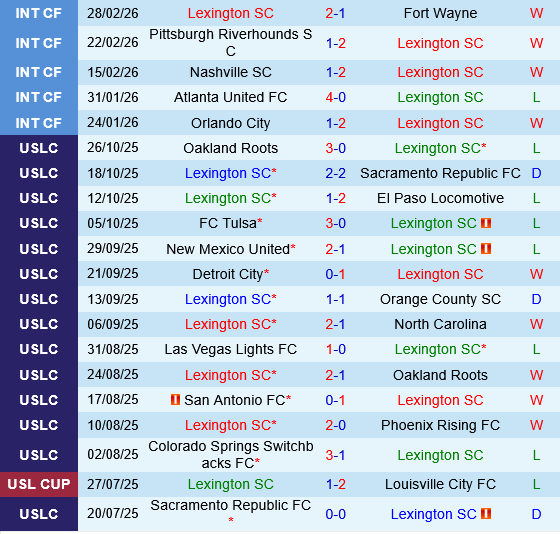 Lexington vs Louisville Lexington vs Louisville