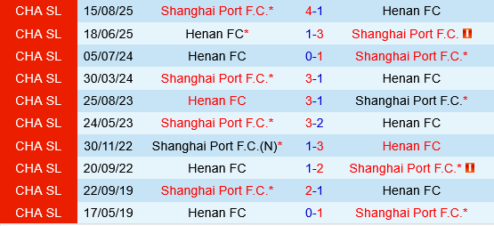 Shanghai Port vs Henan FC