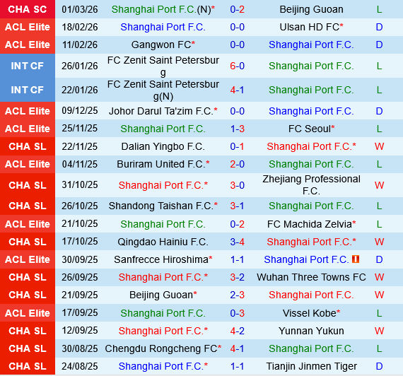 Shanghai Port vs Henan FC