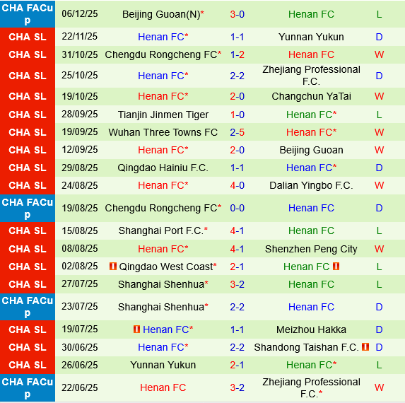 Shanghai Port vs Henan FC