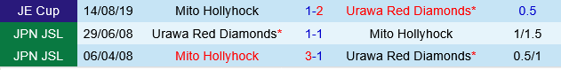 Urawa Red Diamonds vs Mito Hollyhock Urawa Red Diamonds vs Mito Hollyhock