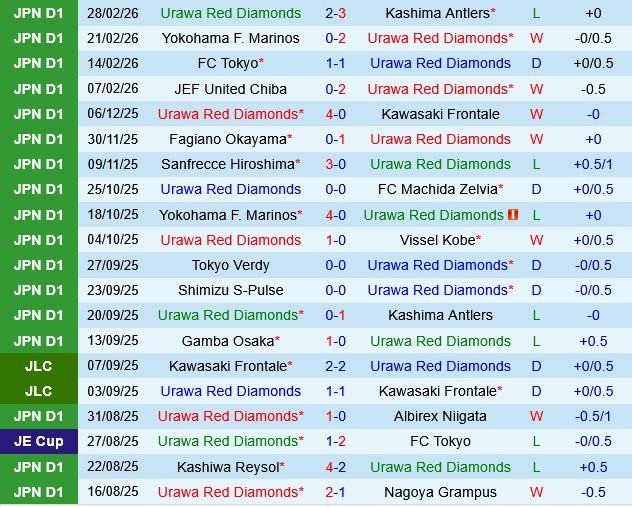 Urawa Red Diamonds vs Mito Hollyhock Urawa Red Diamonds vs Mito Hollyhock