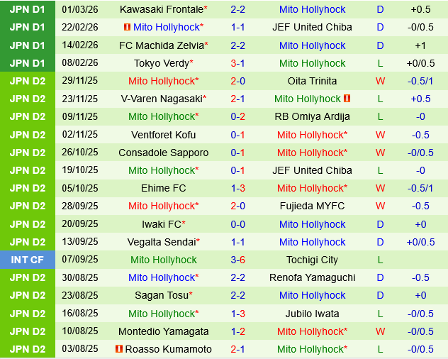 Urawa Red Diamonds vs Mito Hollyhock Urawa Red Diamonds vs Mito Hollyhock