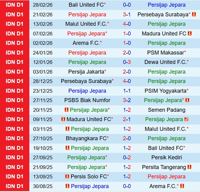 Nhận định Persijap Jepara vs Persis Solos 20h30 ngày 53 (VĐQG Indonesia 202526) 2