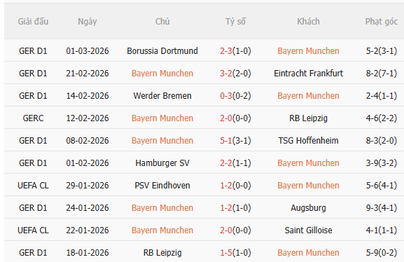 Nhận định Bayern Munich vs Gladbach (2h30 ngày 73) Thêm 3 điểm cho Hùm xám 3