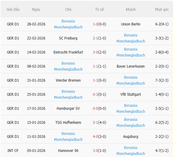 Nhận định Bayern Munich vs Gladbach (2h30 ngày 73) Thêm 3 điểm cho Hùm xám 4