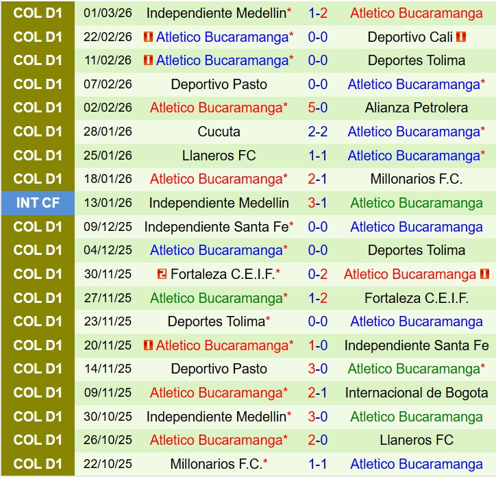 Nhận định America de Cali vs Bucaramanga 7h30 ngày 63 (Copa Sudamericana) 3