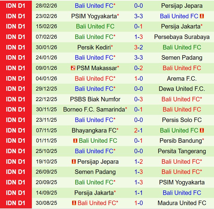 Nhận định Arema vs Bali United 20h30 ngày 63 (VĐQG Indonesia) 3