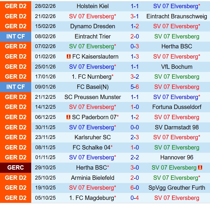 Nhận định Elversberg vs Magdeburg 0h30 ngày 73 (Hạng 2 Đức) 2