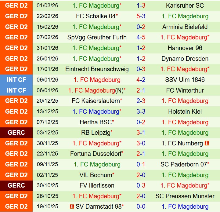 Nhận định Elversberg vs Magdeburg 0h30 ngày 73 (Hạng 2 Đức) 3