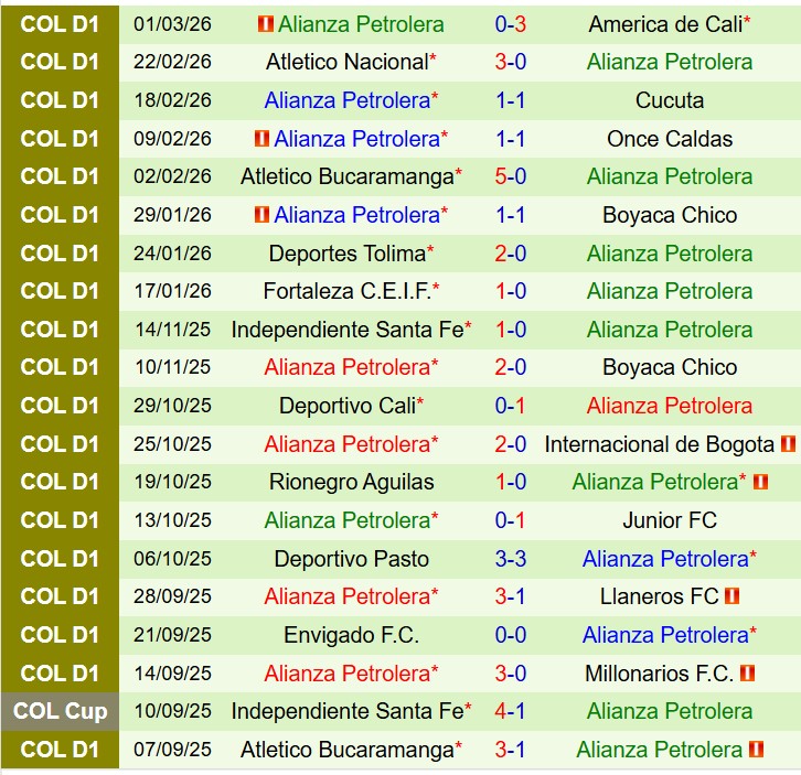 Nhận định Junior FC vs Alianza 8h20 ngày 63 (VĐQG Colombia) 3