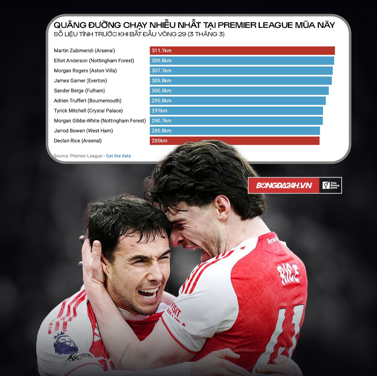 Khi nào Arteta cho Rice và Zubimendi nghỉ ngơi 1