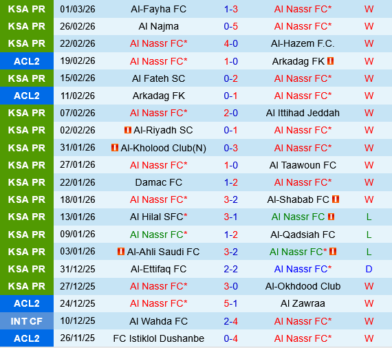 Al Nassr vs Neom Al Nassr vs Neom