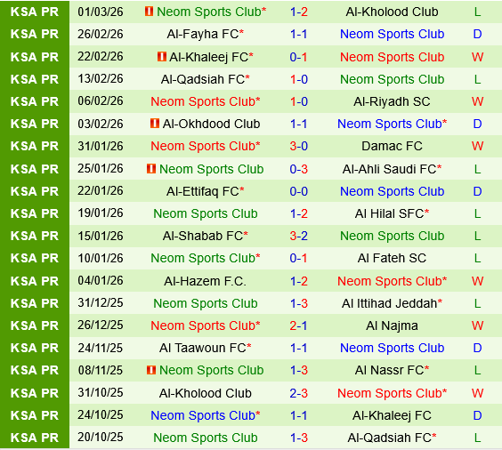 Al Nassr vs Neom Al Nassr vs Neom