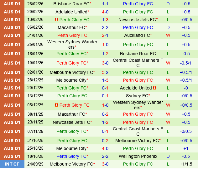 Auckland vs Perth Glory