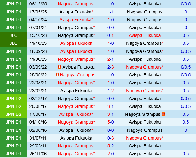 Avispa Fukuoka vs Nagoya Grampus