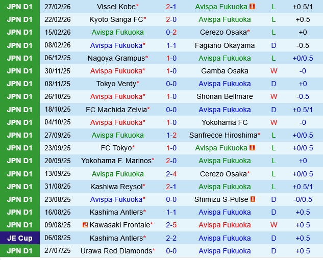 Avispa Fukuoka vs Nagoya Grampus