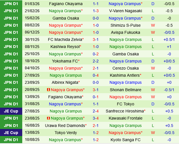 Avispa Fukuoka vs Nagoya Grampus