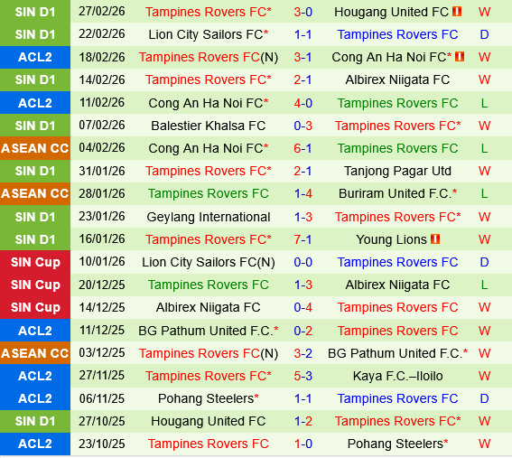 Bangkok United vs Tampines