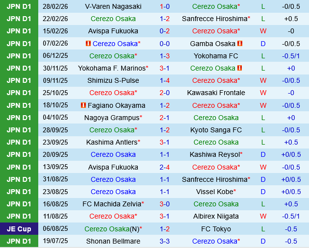 Cerezo Osaka vs Shimizu S-Pulse