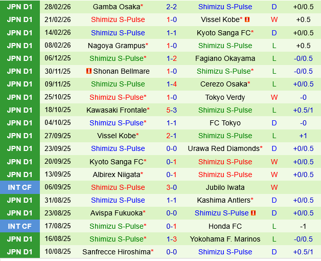 Cerezo Osaka vs Shimizu S-Pulse