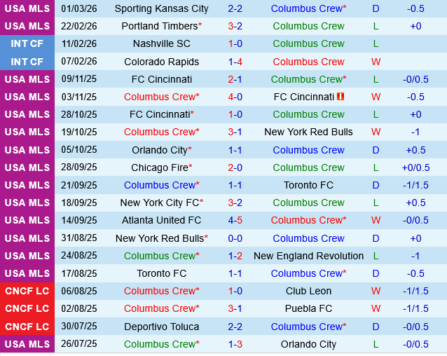 Columbus Crew vs Chicago Fire