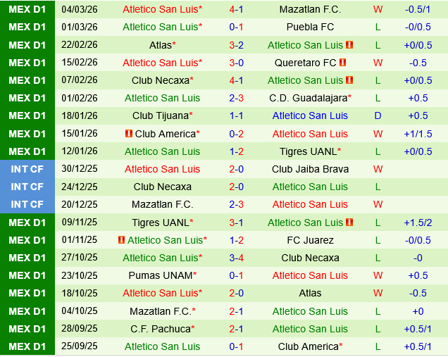 Cruz Azul vs Atletico San Luis