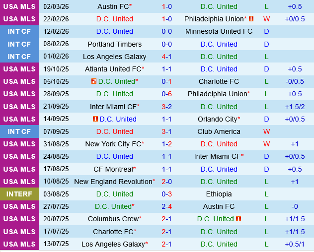 DC United vs Inter Miami