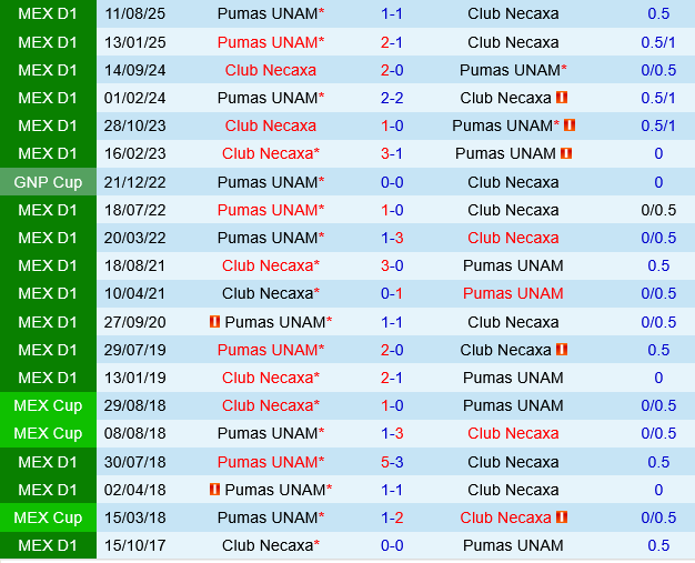 Necaxa vs Pumas UNAM Necaxa vs Pumas UNAM