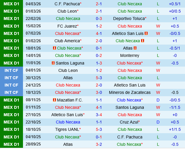 Necaxa vs Pumas UNAM Necaxa vs Pumas UNAM