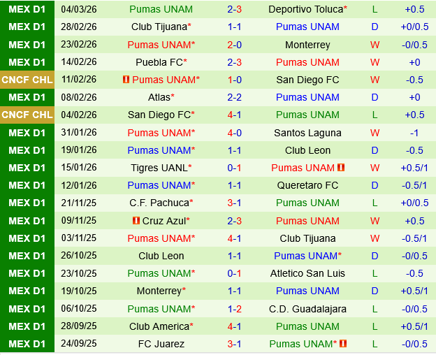 Necaxa vs Pumas UNAM Necaxa vs Pumas UNAM