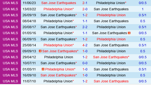 Philadelphia Union vs San Jose Earthquakes