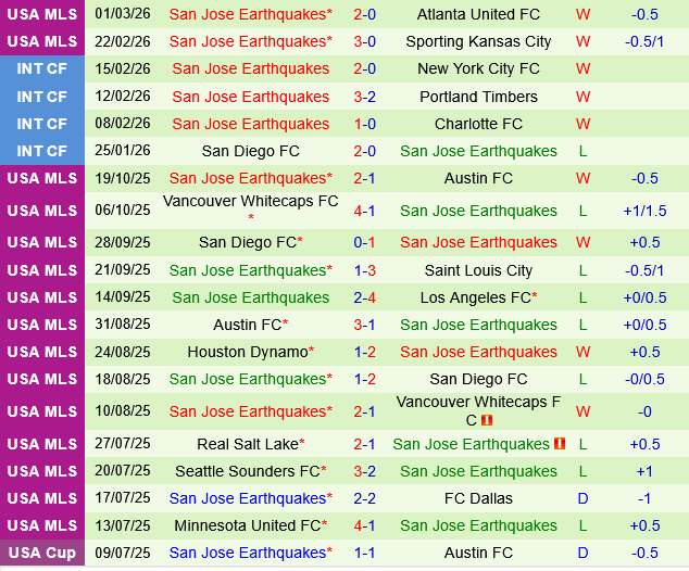 Philadelphia Union vs San Jose Earthquakes