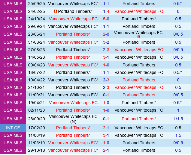 Portland Timbers vs Vancouver Whitecaps